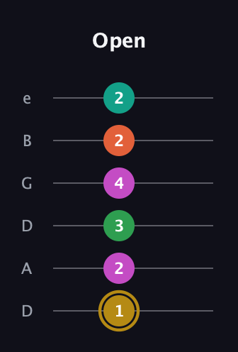 D♯ Minor 9th Sharp 5th guitar tab — Open (1 2 3 4 2 2) in Drop D Tuning (DADGBE)