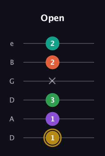 D♯ Minor 9th guitar tab — Open (1 1 3 x 2 2) in Drop D Tuning (DADGBE)