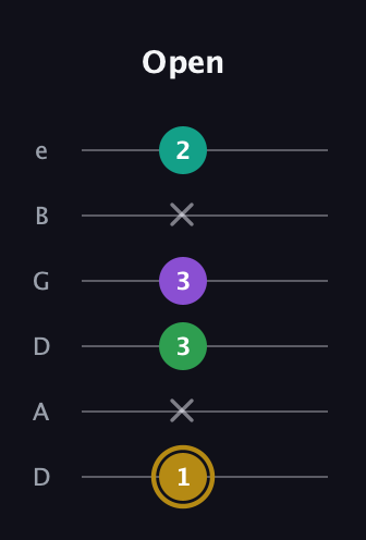 D♯ Minor Added 9th guitar tab — Open (1 x 3 3 x 2) in Drop D Tuning (DADGBE)