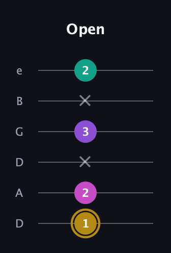 D♯ Minor Flat 13th guitar tab — Open (1 2 x 3 x 2) in Drop D Tuning (DADGBE)