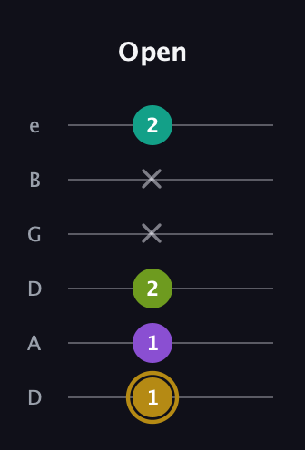 D♯ Minor Flat 9th guitar tab — Open (1 1 2 x x 2) in Drop D Tuning (DADGBE)
