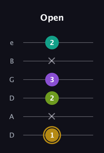 D♯ Minor Flat 9th guitar tab — Open (1 x 2 3 x 2) in Drop D Tuning (DADGBE)