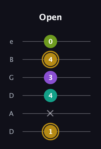 D♯ Minor Flat 9th guitar tab — Open (1 x 4 3 4 0) in Drop D Tuning (DADGBE)