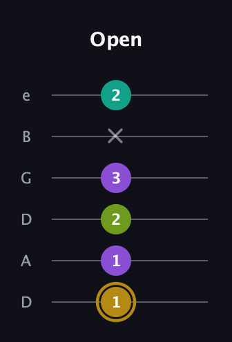 D♯ Minor Flat 9th guitar tab — Open (1 1 2 3 x 2) in Drop D Tuning (DADGBE)