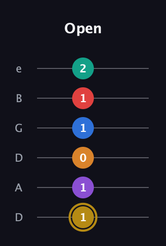 D♯ Minor major 13th Sharp 9th guitar tab — Open (1 1 0 1 1 2) in Drop D Tuning (DADGBE)