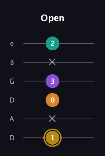 D♯ Minor major 7th Sharp 9th guitar tab — Open (1 x 0 3 x 2) in Drop D Tuning (DADGBE)