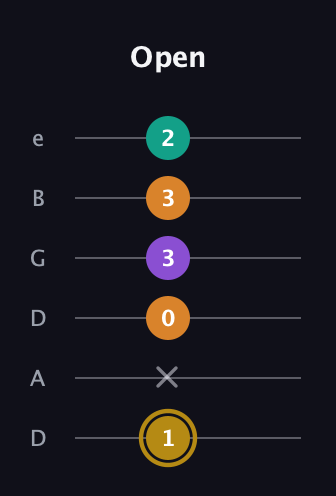 D♯ Minor major 7th Sharp 9th guitar tab — Open (1 x 0 3 3 2) in Drop D Tuning (DADGBE)
