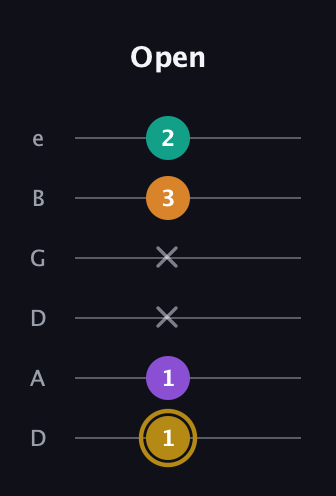 D♯ Minor major 7th Sharp 9th guitar tab — Open (1 1 x x 3 2) in Drop D Tuning (DADGBE)
