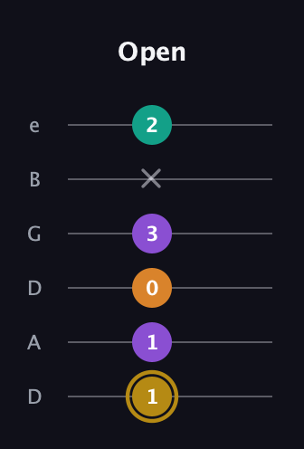 D♯ Minor major 7th Sharp 9th guitar tab — Open (1 1 0 3 x 2) in Drop D Tuning (DADGBE)