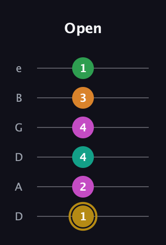 D♯ Minor major 9th Sharp 5th guitar tab — Open (1 2 4 4 3 1) in Drop D Tuning (DADGBE)