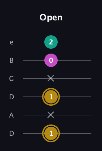 D♯ Minor Sharp 5th guitar tab — Open (1 x 1 x 0 2) in Drop D Tuning (DADGBE)