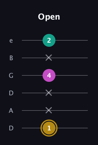 D♯ Minor Sharp 5th guitar tab — Open (1 x x 4 x 2) in Drop D Tuning (DADGBE)