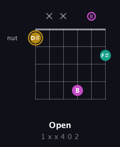 D♯ Minor Sharp 5th guitar chord — Open (1 x x 4 0 2) fretboard diagram in Drop D Tuning (DADGBE)