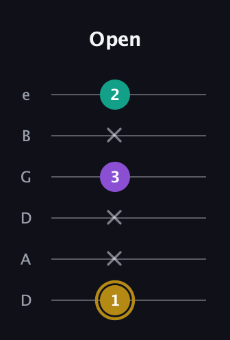 D♯ Minor guitar tab — Open (1 x x 3 x 2) in Drop D Tuning (DADGBE)