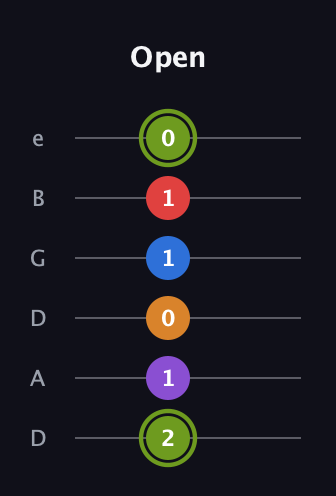 E Augmented 7th Flat 5th guitar tab — Open (2 1 0 1 1 0) in Drop D Tuning (DADGBE)