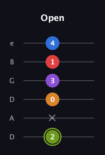 E Augmented 7th Flat 5th guitar tab — Open (2 x 0 3 1 4) in Drop D Tuning (DADGBE)