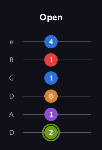 E Augmented 7th Flat 5th guitar tab — Open (2 1 0 1 1 4) in Drop D Tuning (DADGBE)