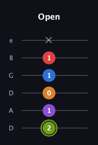 E Augmented 7th Flat 5th guitar tab — Open (2 1 0 1 1 x) in Drop D Tuning (DADGBE)