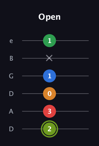 E Augmented 7th Flat 9th guitar tab — Open (2 3 0 1 x 1) in Drop D Tuning (DADGBE)