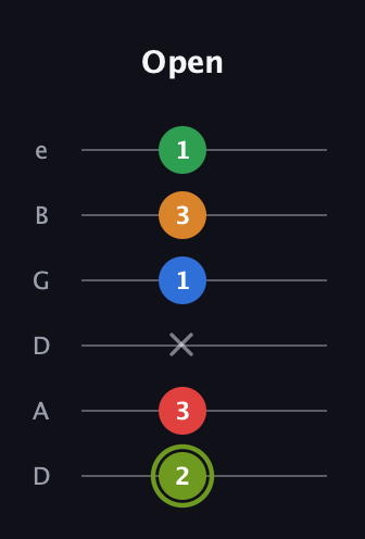 E Augmented 7th Flat 9th guitar tab — Open (2 3 x 1 3 1) in Drop D Tuning (DADGBE)