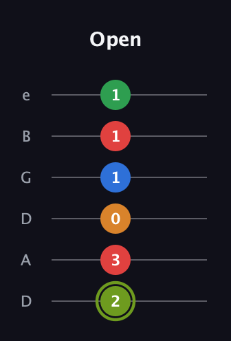 E Augmented 7th Flat 9th guitar tab — Open (2 3 0 1 1 1) in Drop D Tuning (DADGBE)