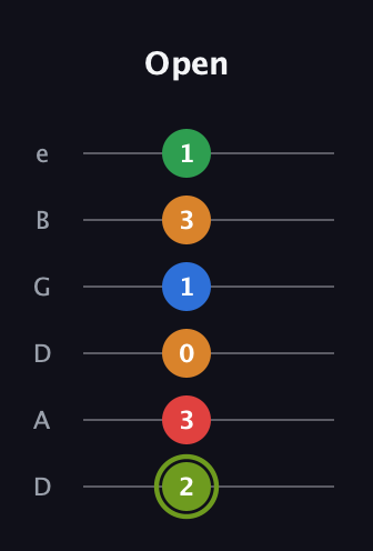 E Augmented 7th Flat 9th guitar tab — Open (2 3 0 1 3 1) in Drop D Tuning (DADGBE)