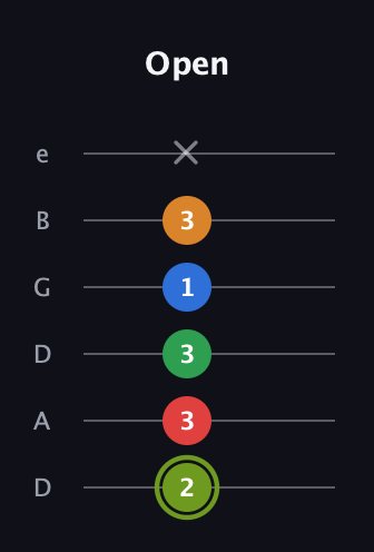 E Augmented 7th Flat 9th guitar tab — Open (2 3 3 1 3 x) in Drop D Tuning (DADGBE)