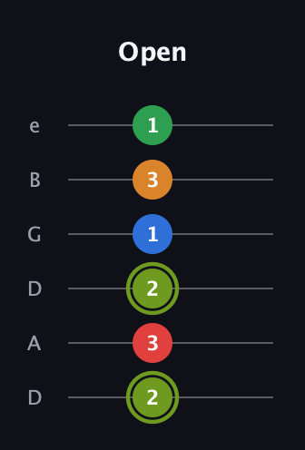 E Augmented 7th Flat 9th guitar tab — Open (2 3 2 1 3 1) in Drop D Tuning (DADGBE)