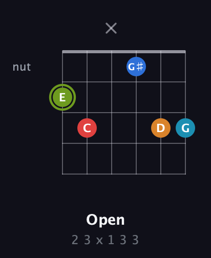 E Augmented 7th Sharp 9th guitar chord — Open (2 3 x 1 3 3) fretboard diagram in Drop D Tuning (DADGBE)