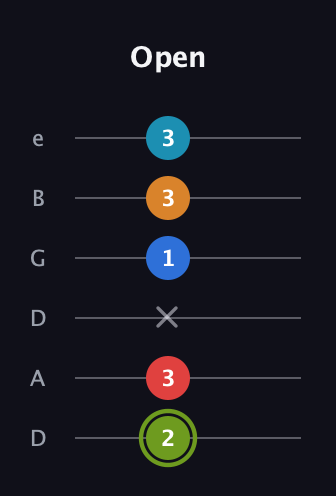 E Augmented 7th Sharp 9th guitar tab — Open (2 3 x 1 3 3) in Drop D Tuning (DADGBE)