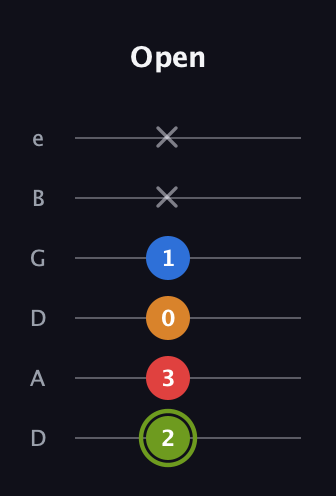 E Augmented 7th guitar tab — Open (2 3 0 1 x x) in Drop D Tuning (DADGBE)