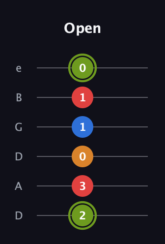 E Augmented 7th guitar tab — Open (2 3 0 1 1 0) in Drop D Tuning (DADGBE)