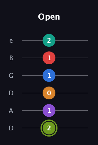 E Augmented 9th Flat 5th guitar tab — Open (2 1 0 1 1 2) in Drop D Tuning (DADGBE)