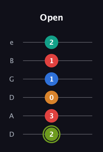 E Augmented 9th Sharp 13th guitar tab — Open (2 3 0 1 1 2) in Drop D Tuning (DADGBE)
