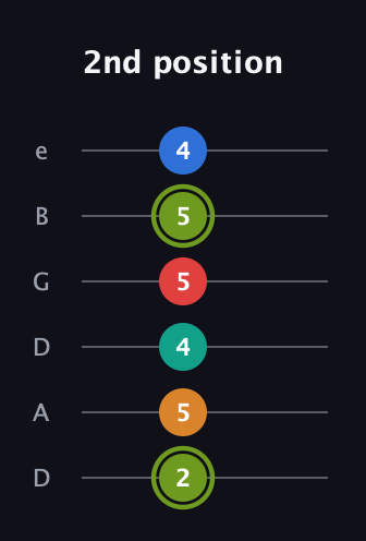 E Augmented 9th guitar tab — 2nd position (2 5 4 5 5 4) in Drop D Tuning (DADGBE)