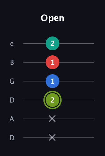 E Augmented Added 9th guitar tab — Open (x x 2 1 1 2) in Drop D Tuning (DADGBE)