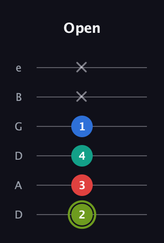 E Augmented Added 9th guitar tab — Open (2 3 4 1 x x) in Drop D Tuning (DADGBE)