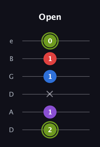 E Augmented Flat 5th guitar tab — Open (2 1 x 1 1 0) in Drop D Tuning (DADGBE)