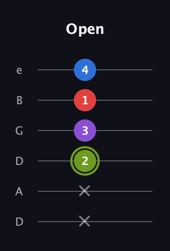 E Augmented Flat 5th guitar tab — Open (x x 2 3 1 4) in Drop D Tuning (DADGBE)