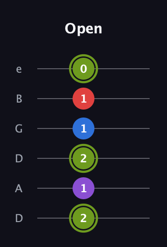 E Augmented Flat 5th guitar tab — Open (2 1 2 1 1 0) in Drop D Tuning (DADGBE)