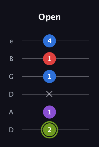 E Augmented Flat 5th guitar tab — Open (2 1 x 1 1 4) in Drop D Tuning (DADGBE)