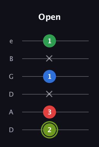 E Augmented Flat 9th guitar tab — Open (2 3 x 1 x 1) in Drop D Tuning (DADGBE)