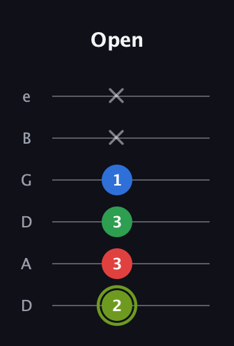 E Augmented Flat 9th guitar tab — Open (2 3 3 1 x x) in Drop D Tuning (DADGBE)