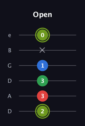 E Augmented Flat 9th guitar tab — Open (2 3 3 1 x 0) in Drop D Tuning (DADGBE)