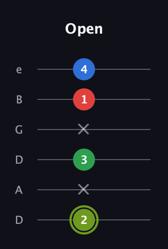 E Augmented Flat 9th guitar tab — Open (2 x 3 x 1 4) in Drop D Tuning (DADGBE)