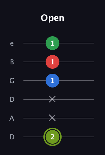 E Augmented Flat 9th guitar tab — Open (2 x x 1 1 1) in Drop D Tuning (DADGBE)