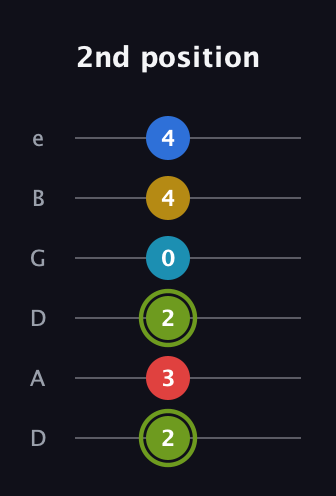 E Augmented-major 7th Sharp 9th guitar tab — 2nd position (2 3 2 0 4 4) in Drop D Tuning (DADGBE)