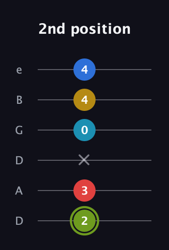 E Augmented-major 7th Sharp 9th guitar tab — 2nd position (2 3 x 0 4 4) in Drop D Tuning (DADGBE)