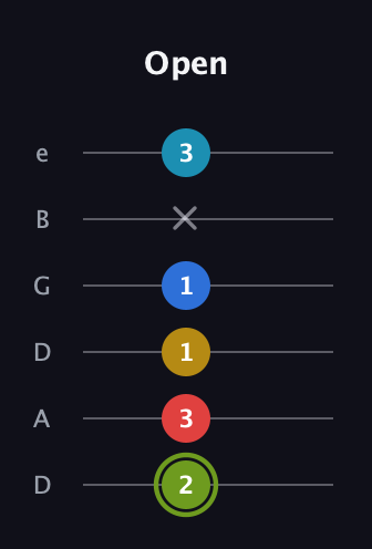 E Augmented-major 7th Sharp 9th guitar tab — Open (2 3 1 1 x 3) in Drop D Tuning (DADGBE)