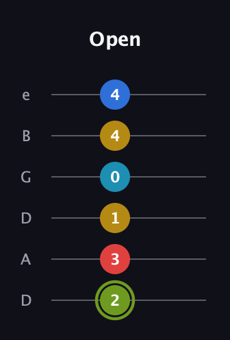E Augmented-major 7th Sharp 9th guitar tab — Open (2 3 1 0 4 4) in Drop D Tuning (DADGBE)